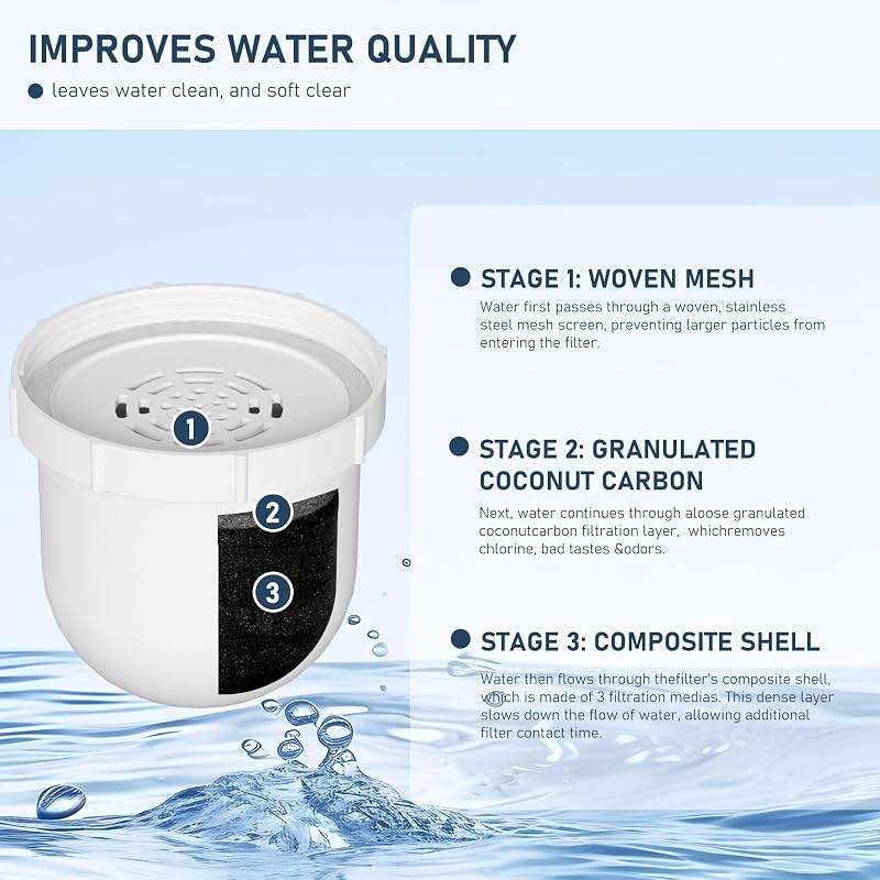 Water Pitcher Replacement Filter Compatible with Clearly Filtered Water Filter Pitcher, 100-Gallon Long-Life, BPA Free 3 Pack - Image 3