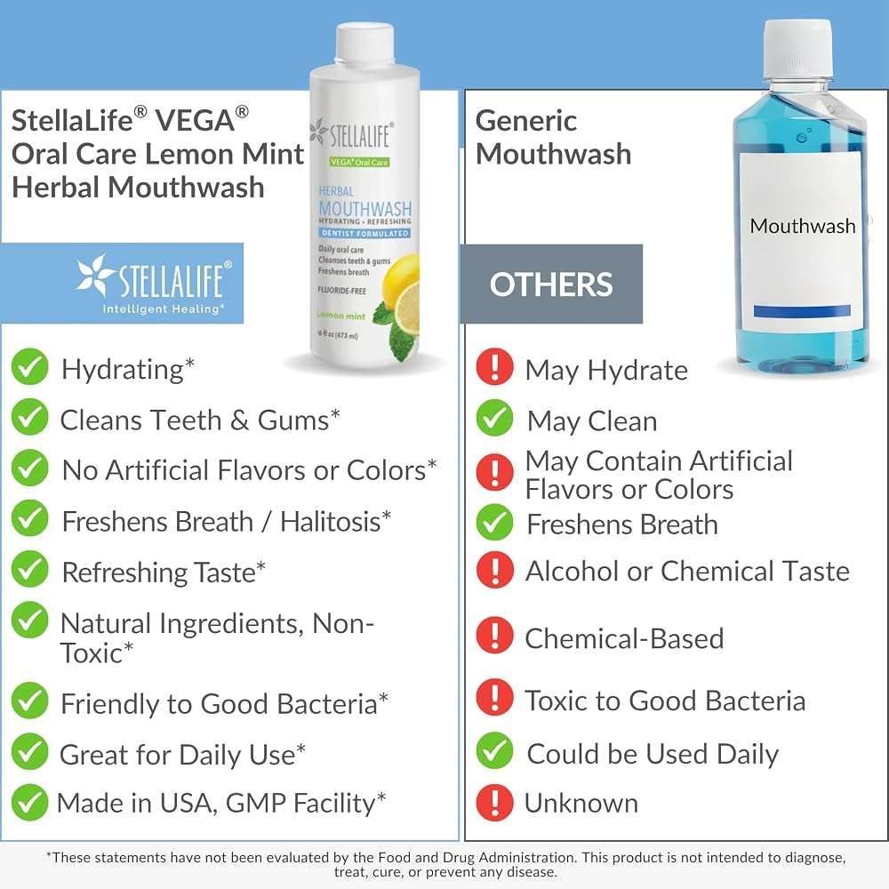 StellaLife Wellness Herbal Mouthwash – Natural Hydrading Alcohol-Free Oral Solution for Halitosis/Bad Breath Relief (Not VEGA Rinse) Lemon Mint - Image 7