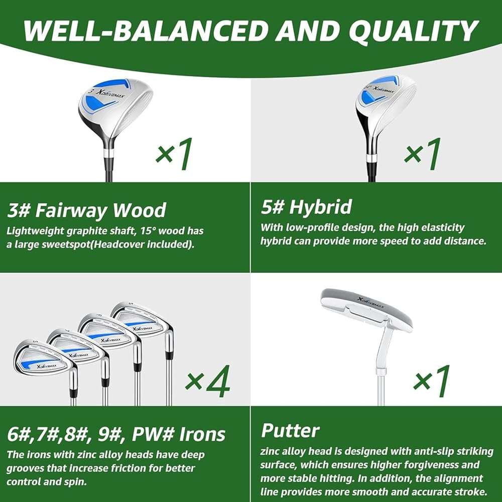 XDriveMax 7-Piece Complete Golf Clubs Set for Men & Women (Left/Right Hand), Advanced Performance Set with Fairway Wood, Hybrid, Irons and Putter, Regular Flex (No Golf Bag Included) - Image 2
