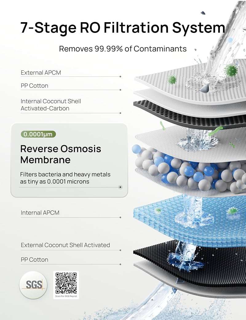 DREO Reverse Osmosis Water Filter Countertop, RO Filtration System, 3:1 Pure to Drain, TDS & Filter Life & Autofill Pitcher, Installation-Free, Self-Cleaning Water Purifier, RO Water Filter - Image 3