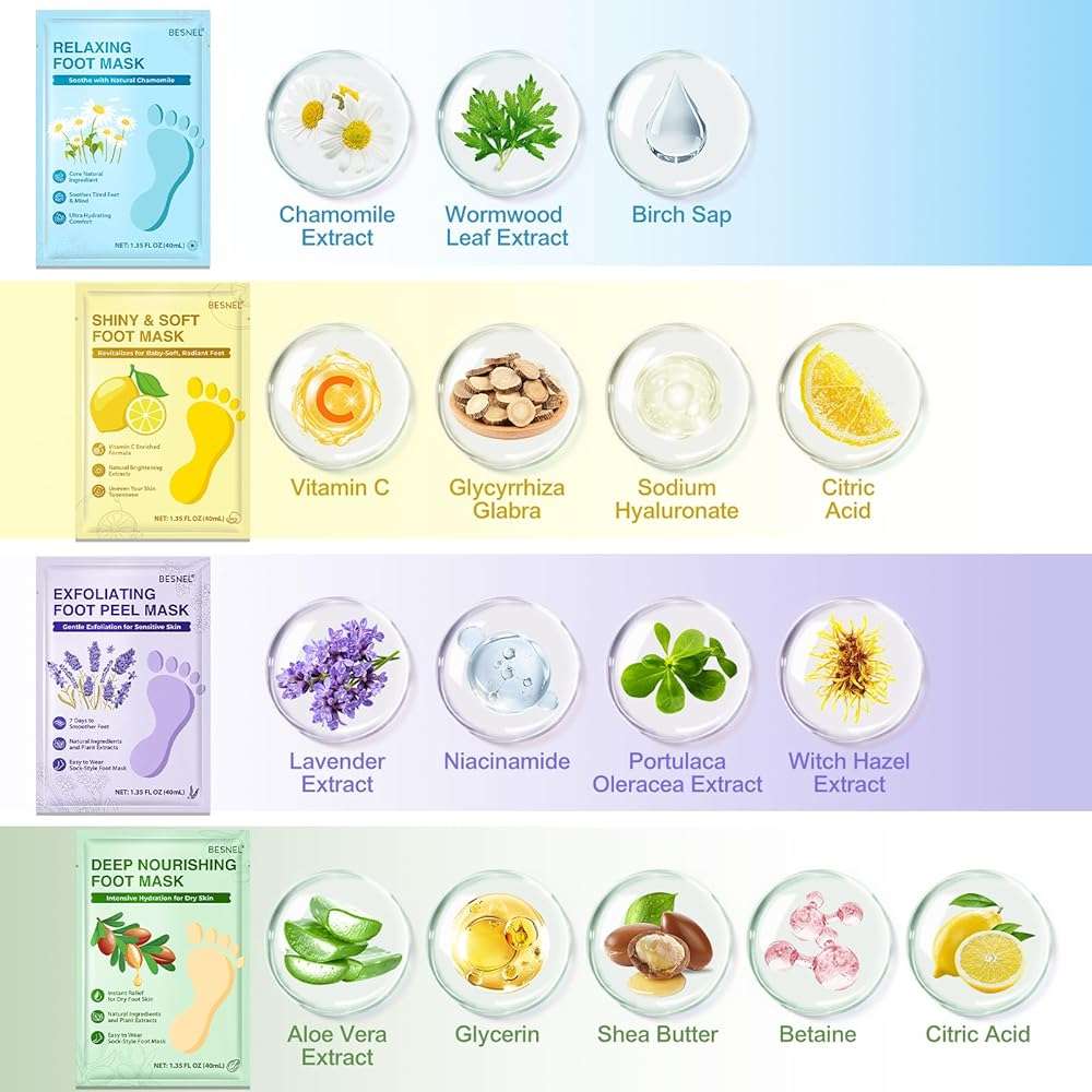 8 Pack Moisturizing Foot Mask,Hydrating Foot Masks for Dry Cracked Feet,Soothing Dry Skin Moisturizer Socks for Baby Soft Feet,Teacher Appreciation Gifts,Foot Care Spa Gifts for Women Men(4 Styles) - Image 4