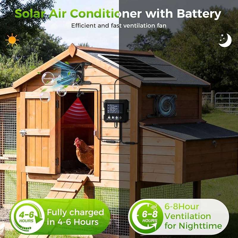 Chtoocy 25W Smart Solar Fan for Chicken Coop w 2500mAh Battery, Greenhouse Solar Powered Fan w 3 Modes, IP65 Waterproof Solar Exhaust Fan for Dog House Vent Shed Garage Cooling - Image 5