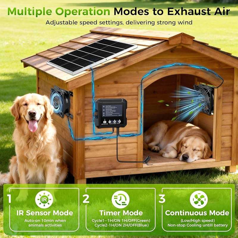 Chtoocy 25W Smart Solar Fan for Chicken Coop w 2500mAh Battery, Greenhouse Solar Powered Fan w 3 Modes, IP65 Waterproof Solar Exhaust Fan for Dog House Vent Shed Garage Cooling - Image 7