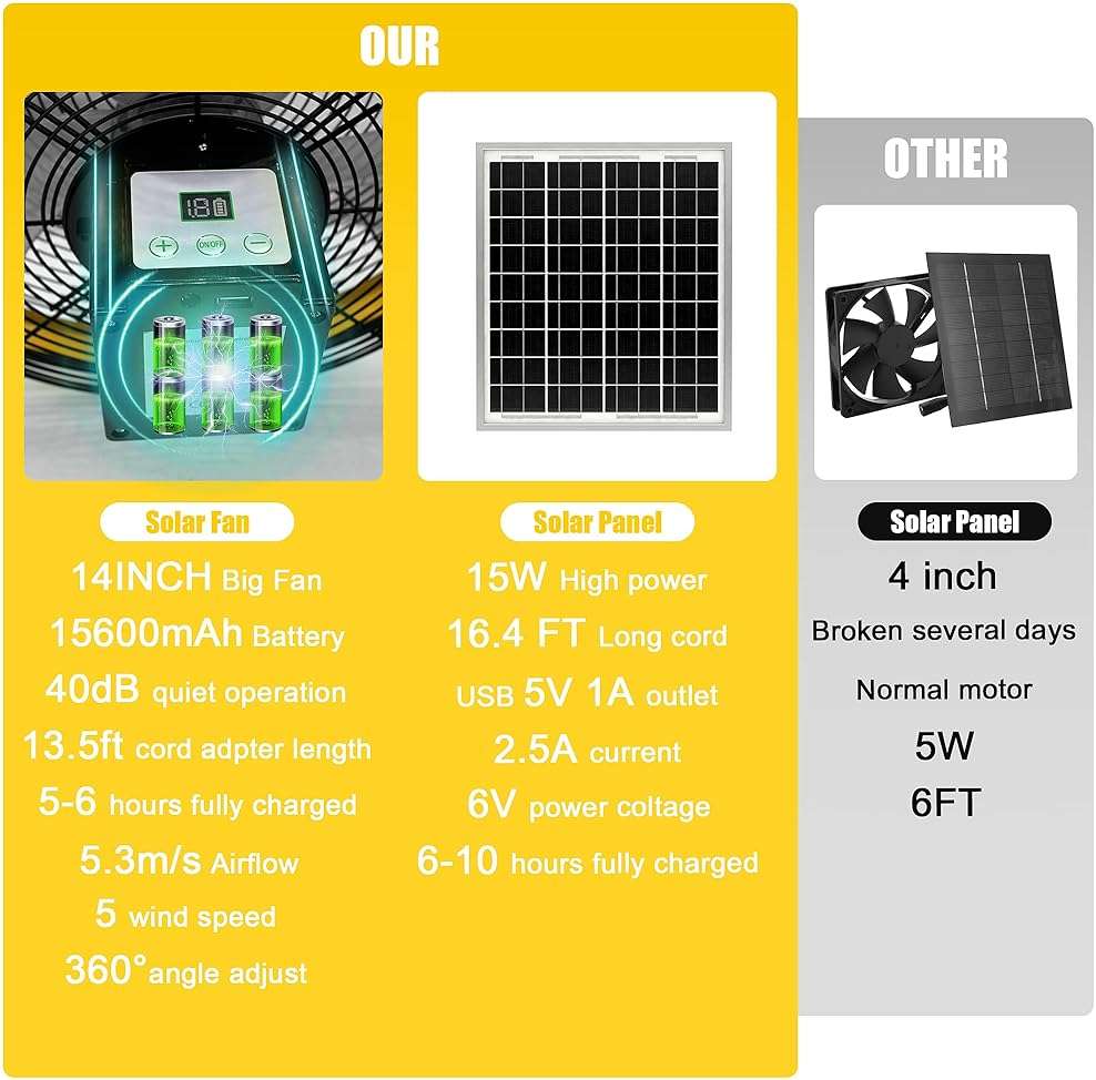 Zhitaoxun 14 Inch Solar Powered Fan,360 Vertical Tilt Rechargeable Floor Fan,for Outside,Travel,Chicken Coop,Dog House,Shed,Greenhouse,Camping,Portable,Quiet - Image 5