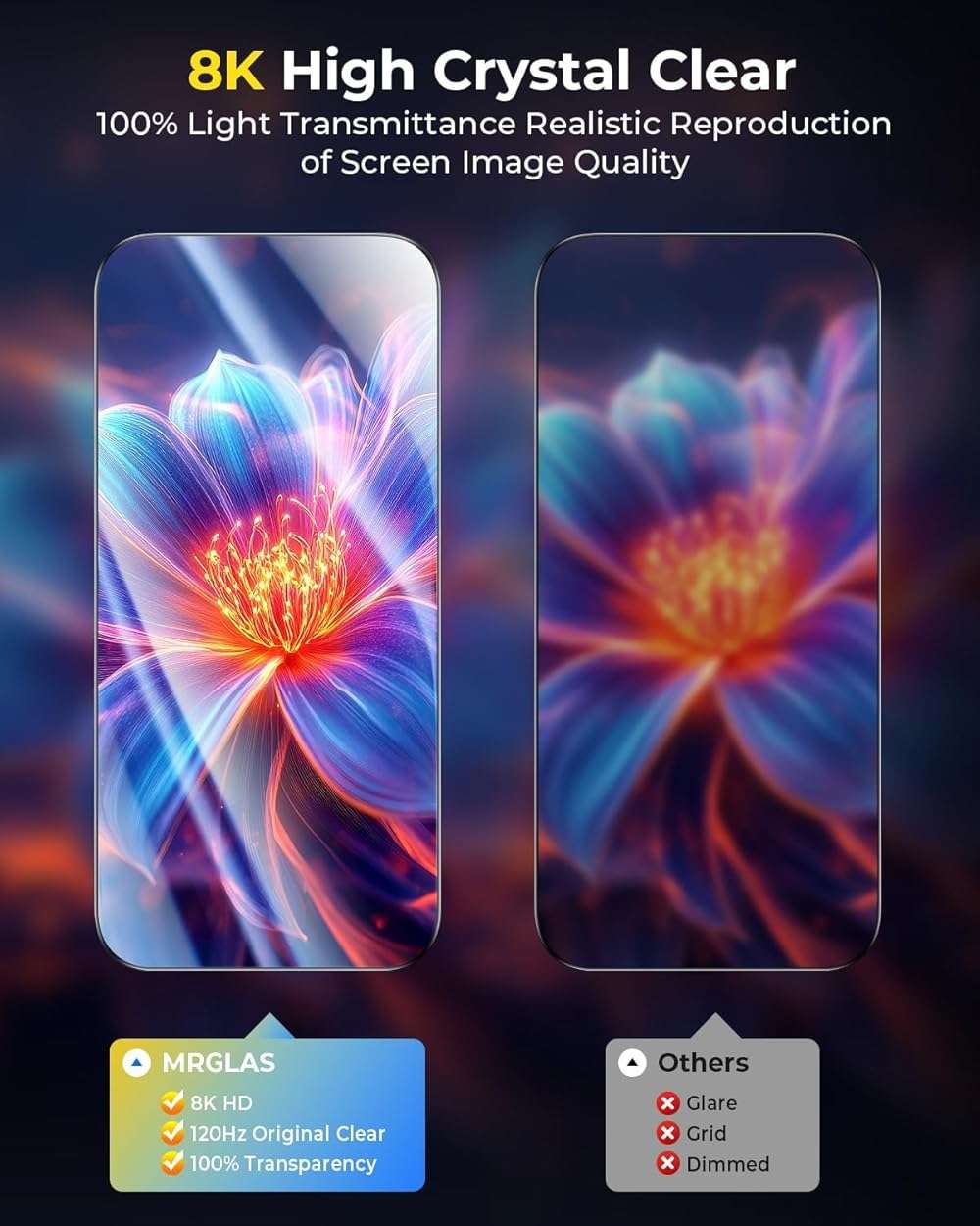 MRGLAS TOP 9H+ Glass 2+2 Packs for iPhone 17 Screen Protector with Camera Lens Protector [Zero Bubble, Auto-Dust Removal] [10X Military Protection] 17 6.3'' Tempered Glass Full Edge Coverage HD Clear - Image 6
