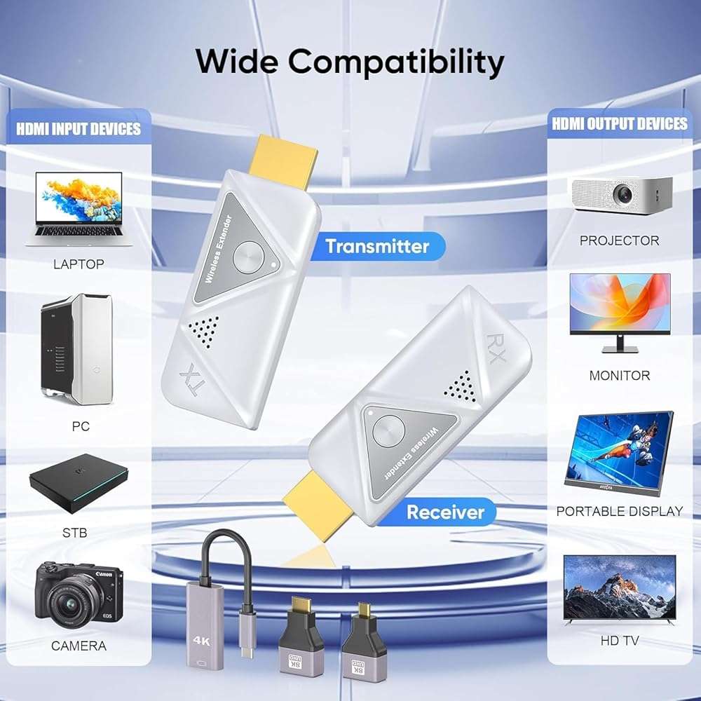 EVATEK Wireless HDMI Transmitter and 2 Receivers, HDMI Wireless Dual Display Extender Kit Sync to 2 Screens, 5G/328FT/1080P Plug & Play for Simultaneous Audio/Video on TVs/Projectors/Monitors - Image 2