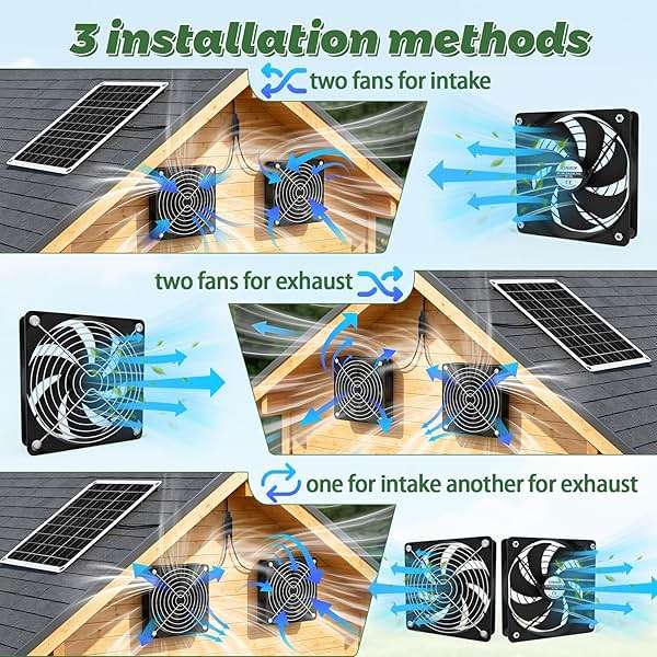 15W Solar Powered Fan for Chicken Coop, Solar Panel Exhaust & Intake Fan with Two Waterproof Fans 6.5Ft Cable Installation Kits, Ideal for Greenhouse Dog-House Outside Shed - Image 3