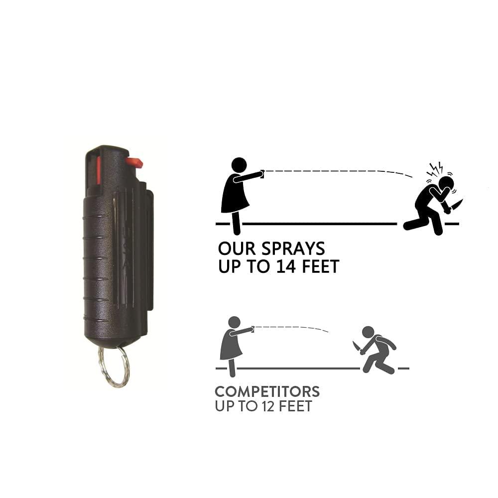 Police Strength OC Defense Pepper Spray Gel Safety Keychain for Easy Carry and Fast Access Finger Grip for More Accurate Strength Pepper Spray - Image 5