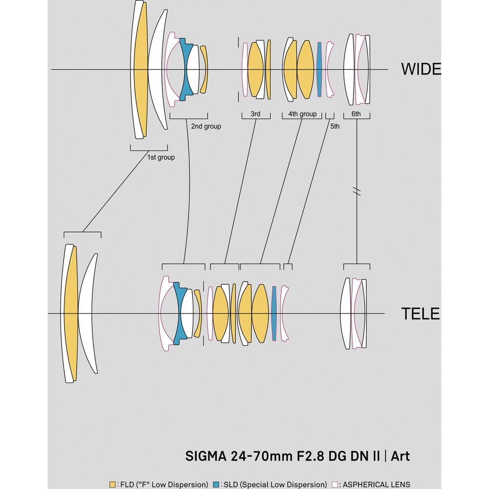 Sigma 24-70mm f/2.8 DG DN II Art Lens (Sony E) + Cleaning Kit + Lens Filter Kit 82MM - Image 7