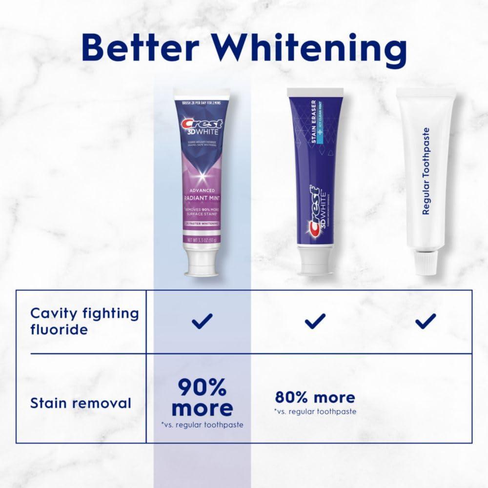 Crest 3D White Advanced Teeth Whitening Toothpaste, Radiant Mint, 3.3 oz, Pack of 2 - Image 4