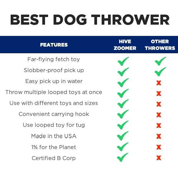 Project Hive Zoomer Stick | Dog Ball Thrower with Set of 2 Looped Dog Balls Included (Green and Blue) | Interactive Dog Toys for Both Land and Water | Balls for Dogs Perfect for Fetch and Tug Play - Image 9