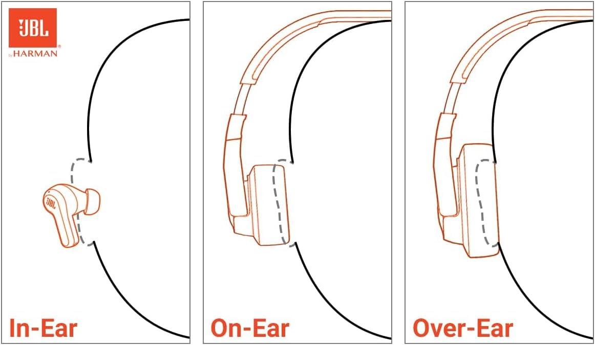 JBL Live 460NC Wireless Noise Cancelling On-Ear Headphones, Bluetooth 5.0, 50H Battery, Hands-Free Calls, Adaptive ANC, Google Assistant & Alexa - Black, Includes Carrying Pouch - Image 3