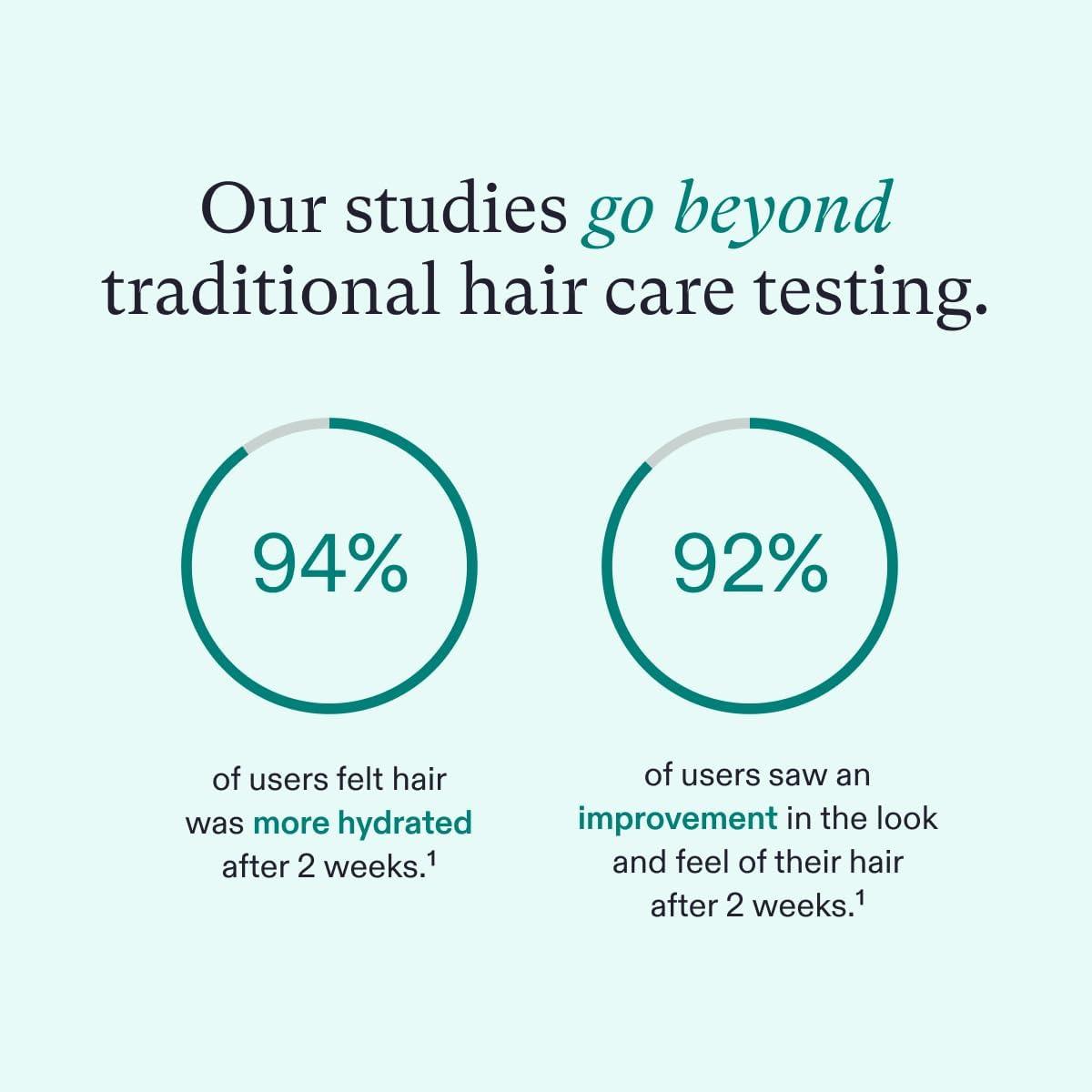 Nutrafol Conditioner, Physician-formulated for Thinning Hair, Moisturizing, Strengthening and Color Safe, Lightweight Protection - Image 4