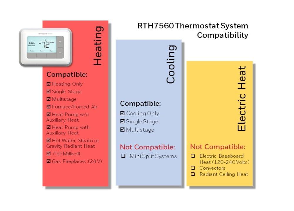 Honeywell Home RTH7560E 7-Day Flexible Programmable Thermostat-Extra-Large Backlit Display, White - Image 5