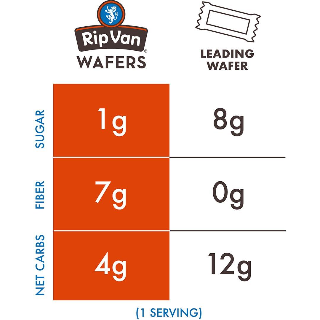 Rip Van Wafels Lemon Cookies, 16 Count, 1g Sugar, 4g Carbs, Vegan, Keto Friendly, Low Calorie, 0g Trans Fat, 120 Calories, 6g Fiber - Image 6