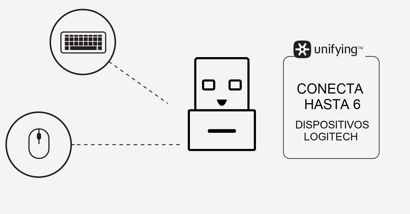 Logitech Unifying Receiver, 2.4 GHz Wireless Technology, USB Plug Compatible with all Logitech Unifying Devices like Wireless Mouse and Keyboard, PC / Mac / Laptop - Black - Image 5