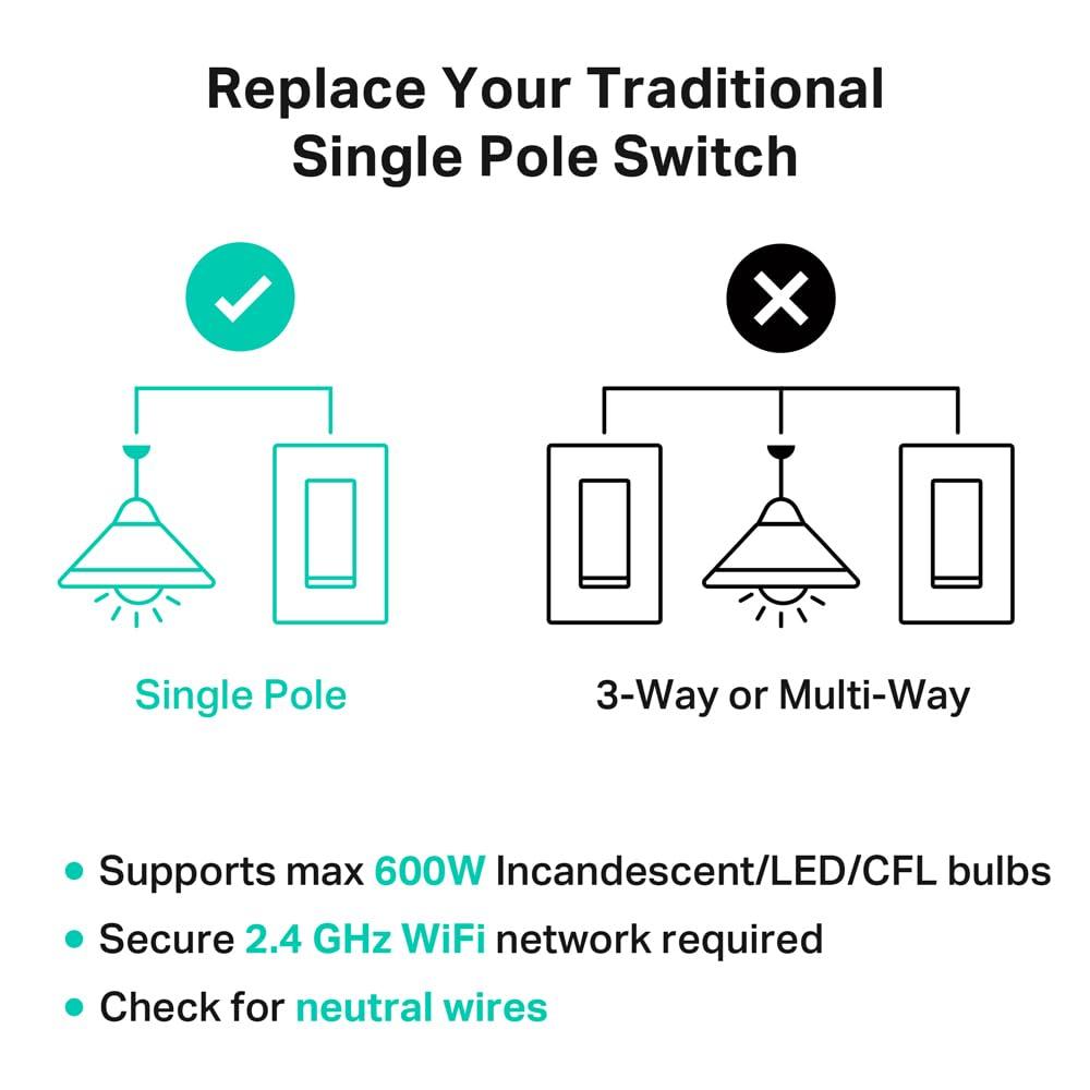 Kasa Smart Switch 2-Gang HS200-2, Single Pole,Neutral Wire Required, 2.4GHz Wi-Fi Light Switch Compatible with Alexa and Google Home, UL Certified, No Hub Required, White - Image 7