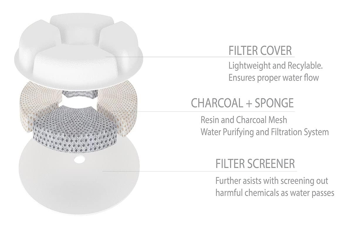 Pet Life ® 'Moda-Pure' Ultra-Quiet Filtered Dog and Cat Fountain Waterer … (Replacement Filters - 3 Pack) - Image 4
