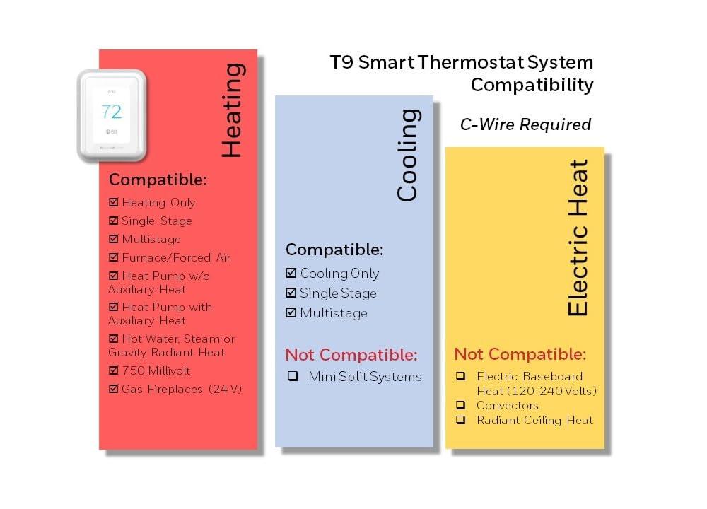 Honeywell Home T9 WIFI Smart Thermostat, Smart Room Sensor Ready, Touchscreen Display, Alexa and Google Assist - Image 5
