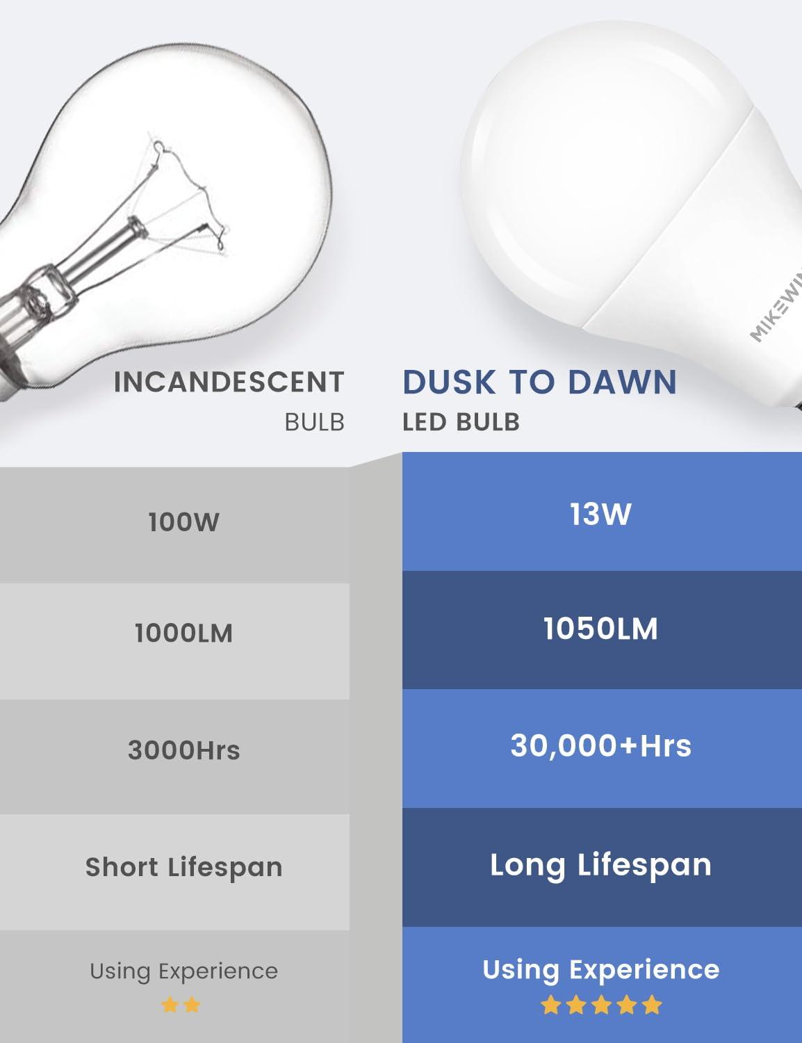 MikeWin Dusk to Dawn Light Bulbs Outdoor, 3000K Warm White, 12W(100W Equivalent) Auto ON/Off Light Sensor LED Lighting Bulb for Wall Lantern, Porch, Boundary, Garage, Patio, Front Door, 4 Pack - Image 5