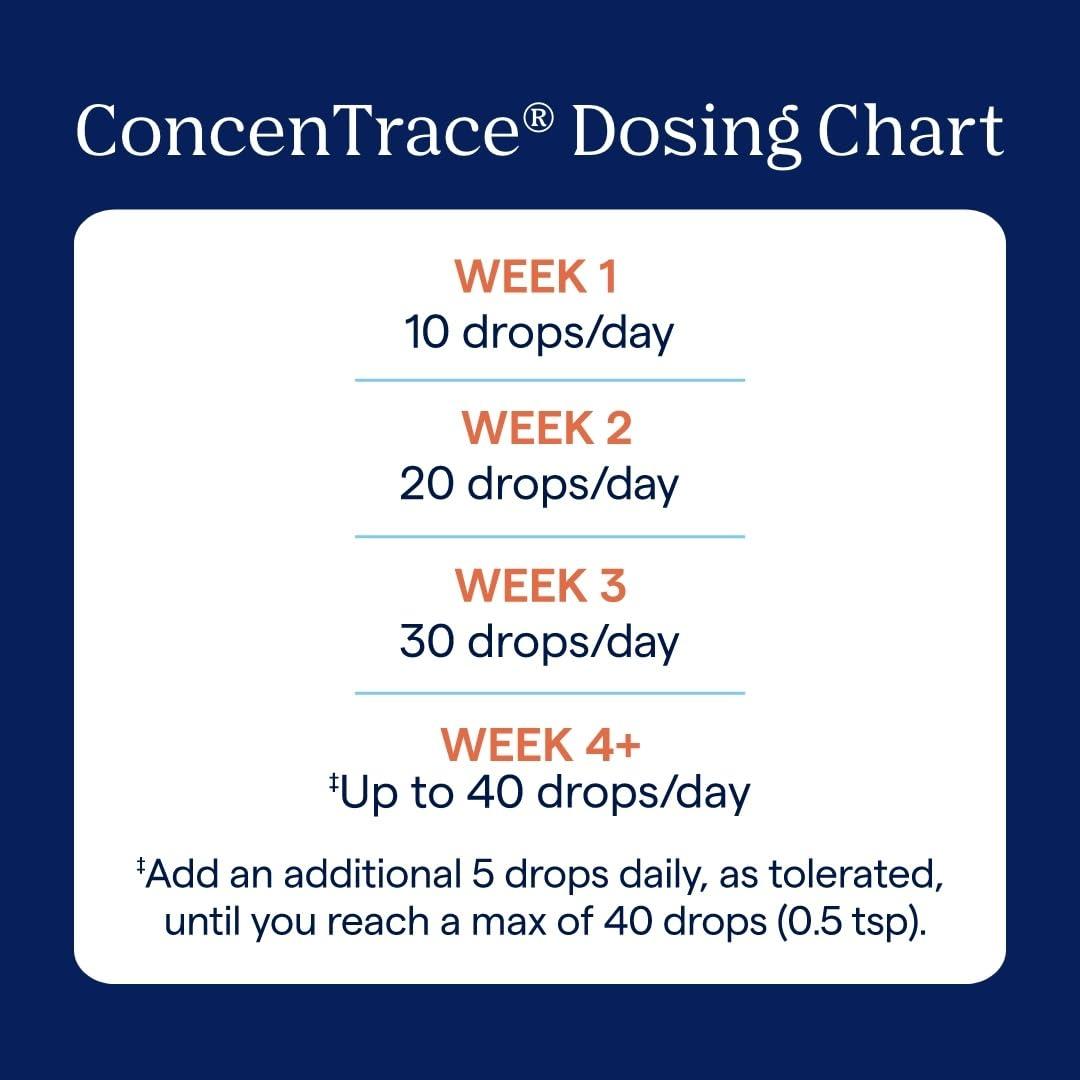 Trace Minerals ConcenTrace Trace Mineral Drops | All-Natural Liquid Minerals | Replenishes Electrolytes & Supports Hydration, Energy, Mood, Muscles, Digestion, & Restful Sleep | 8 fl oz (96 Servings) - Image 4