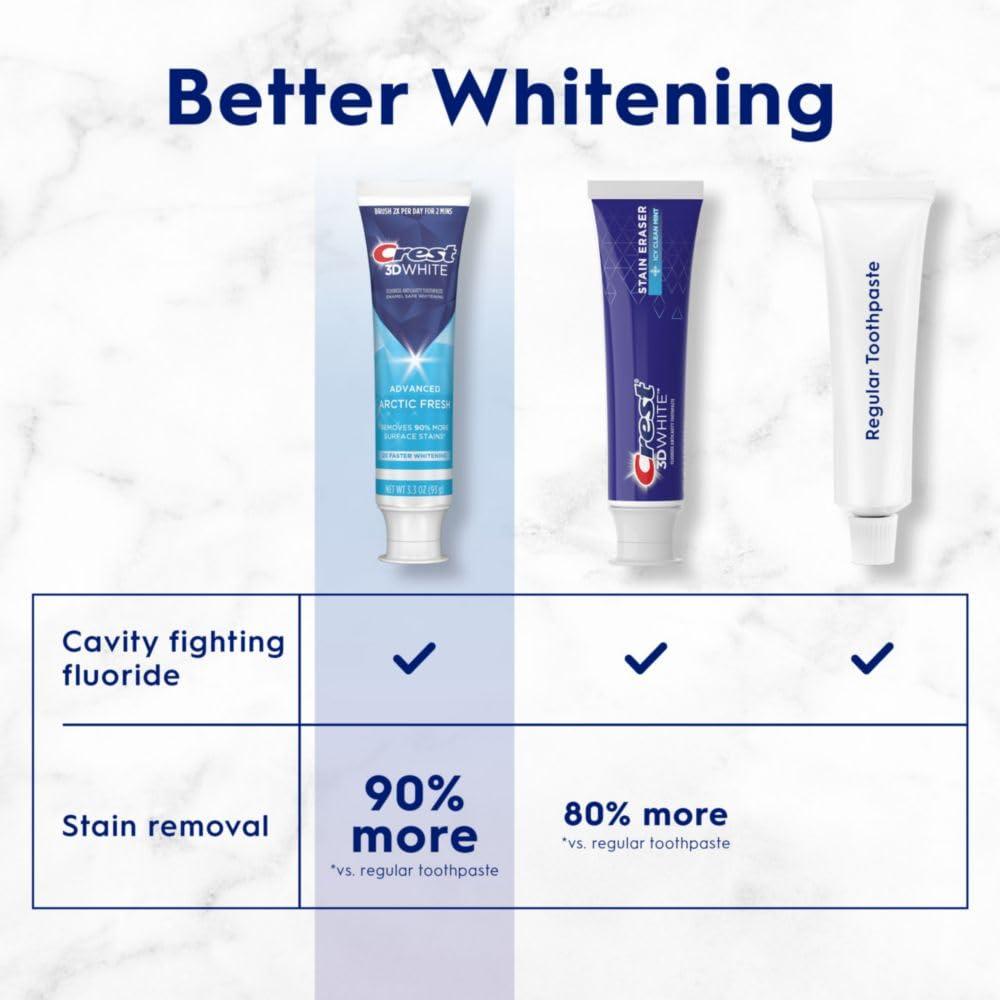 Crest 3D White Advanced Teeth Whitening Toothpaste, Arctic Fresh, 3.3 oz, Pack of 3 - Image 4