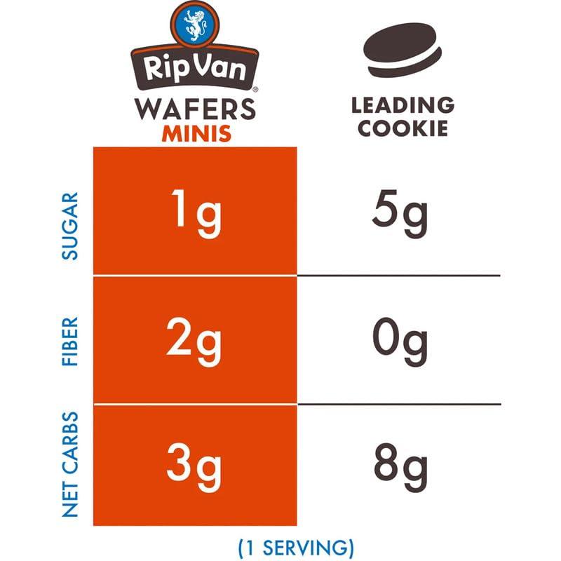 Rip van Wafels Rip Van Chocolate Hazelnut Mini Wafer Cookies - Healthy Snacks - Mini Keto Cookies - Keto Snacks - Low Carb, Low Sugar (1g), Low Calorie and Vegan Snack - 28 Count - Image 2