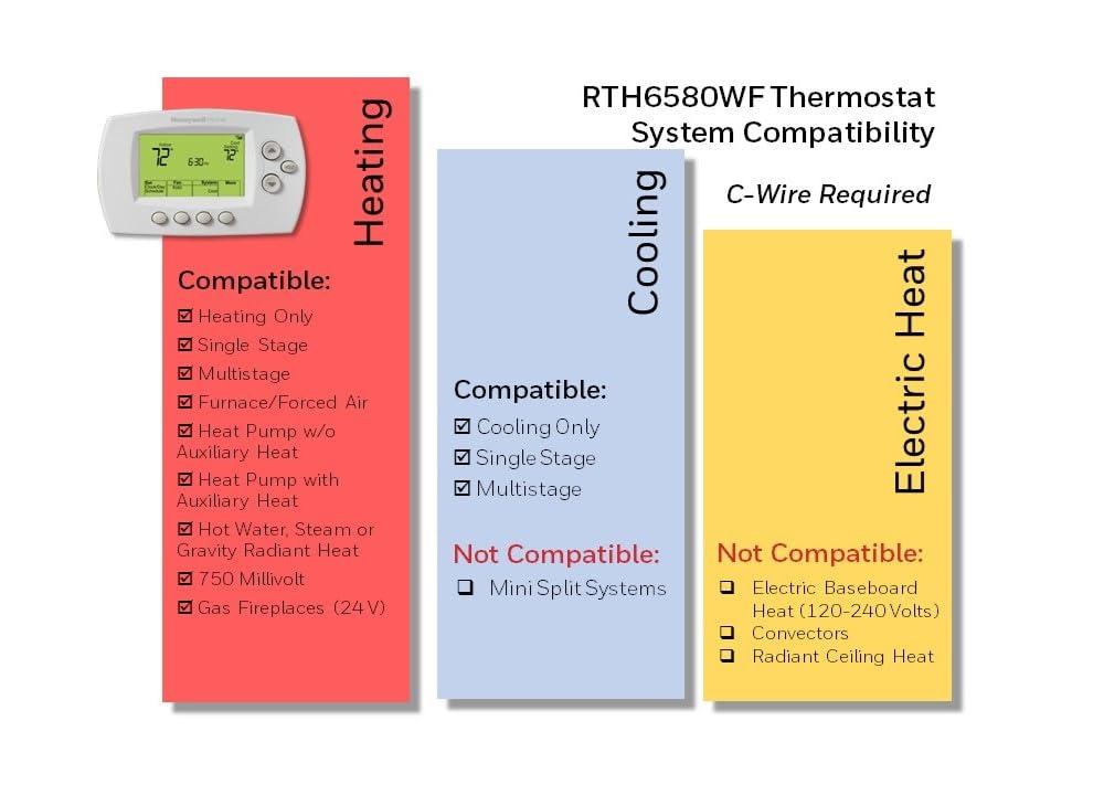 Honeywell Home RENEWRTH6580WF 7-Day Wi-Fi Programmable Thermostat (Renewed) - Image 4