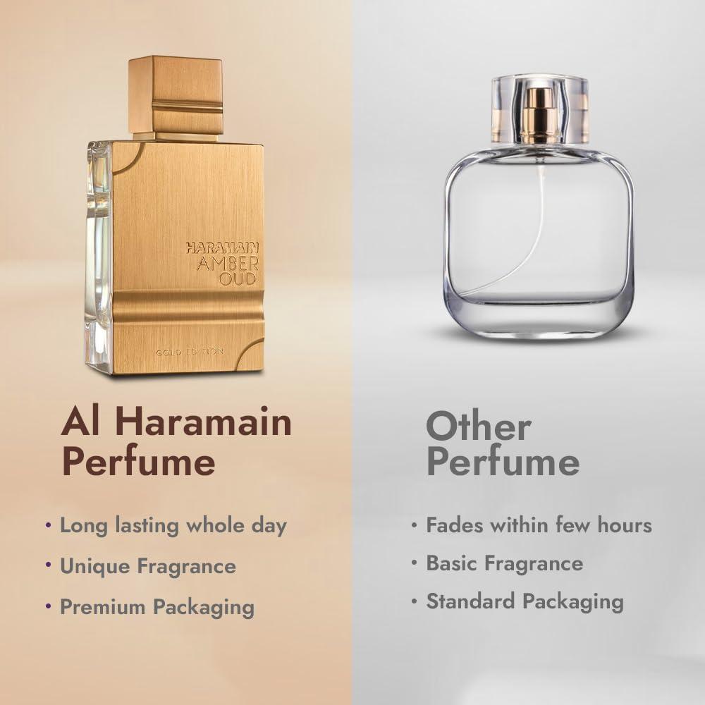 Al Haramain Amber Oud Gold Edition Eau De Parfum Spray 60ml (2 oz) - Unisex Arabian Perfume for Women & Men, Long-Lasting Amber Cologne with Refreshing & Sweet Fragrance - Image 7