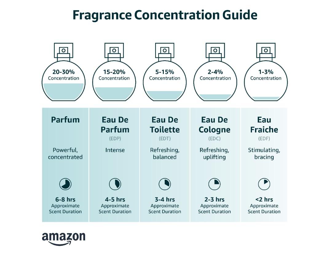 Dossier - Eau de Parfum - Floral Marshmallow - Inspired by By Kilian's Love,Don't Be Shy - Perfume Luxury - Pure Infused - Paraben-Free - Vegan - Feminine - For Women -Fragrance 1.7 Fl 0z (Spray 50ml) - Image 2