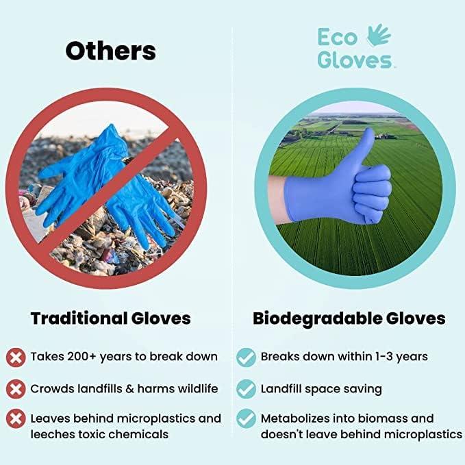Eco Gloves Biodegradable BLUE VIOLET Nitrile Disposable Gloves, 4 Mil, Powder Free, Latex Free, Food Safe,Tattoo, Cleaning - Image 4
