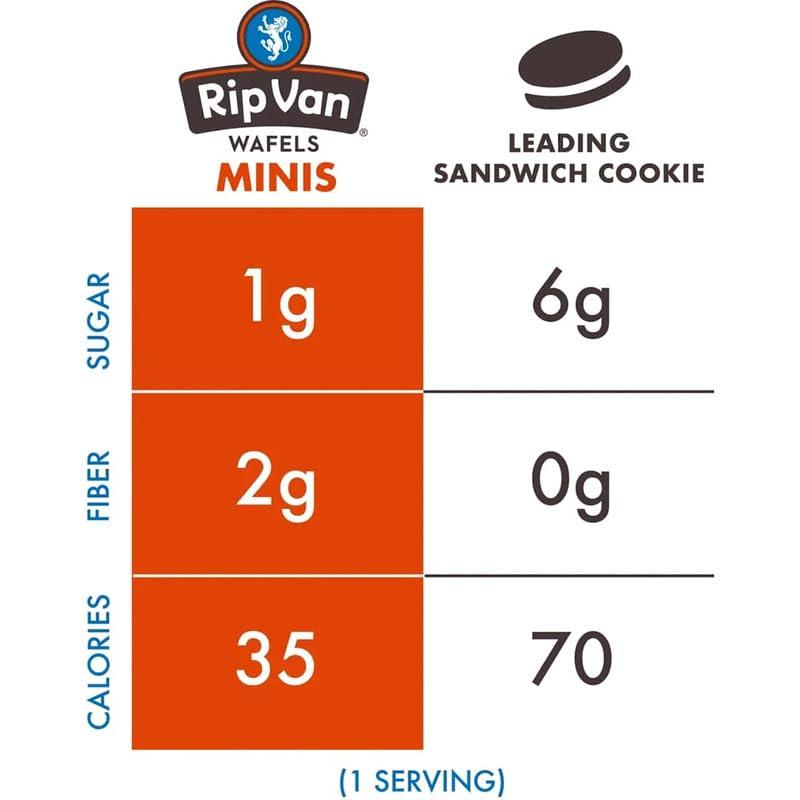 Rip Van Wafels Dutch Caramel Mini Stroopwafels, Low Carb Snacks, Non GMO Snack, Keto Friendly, Office Snacks, Low Calorie Snack, Low Sugar, 32 Pack - Image 2