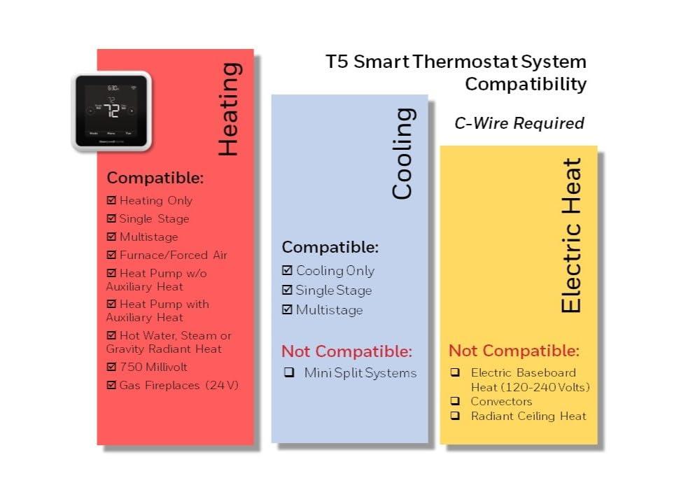 Honeywell Home RTH8800WF2022, T5 WiFi Smart Thermostat, 7 Day-Programmable Touchscreen, Alexa Ready, Geofencing Technology, Energy Star, C-Wire Required - Image 3