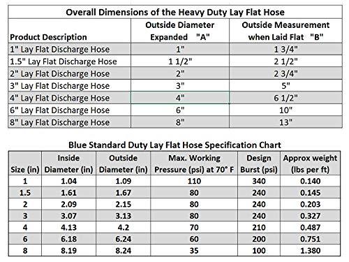 (8" Dia. x 50 ft) - HydroMaxx® 4 Bar Heavy Duty Reinforced PVC Lay Flat Discharge and Backwash Hose - Image 2