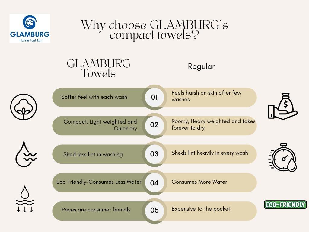 GLAMBURG 100% Cotton 2 Pack Oversized Bath Towel Set 28x55 Inches, Ultra Soft Highly Absorbant Compact Quickdry & Lightweight Large Bath Towels, Ideal for Gym Travel Camp Pool - Black - Image 7
