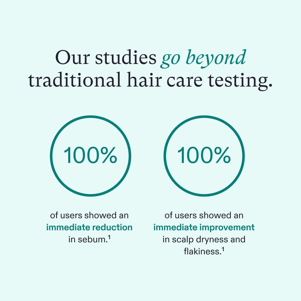 Nutrafol Shampoo, Cleanse and Hydrate Hair and Scalp, Improves Hair Volume, Strength and Texture, Physician-formulated for Thinning Hair, Color Safe, Sulfate Free - Image 4