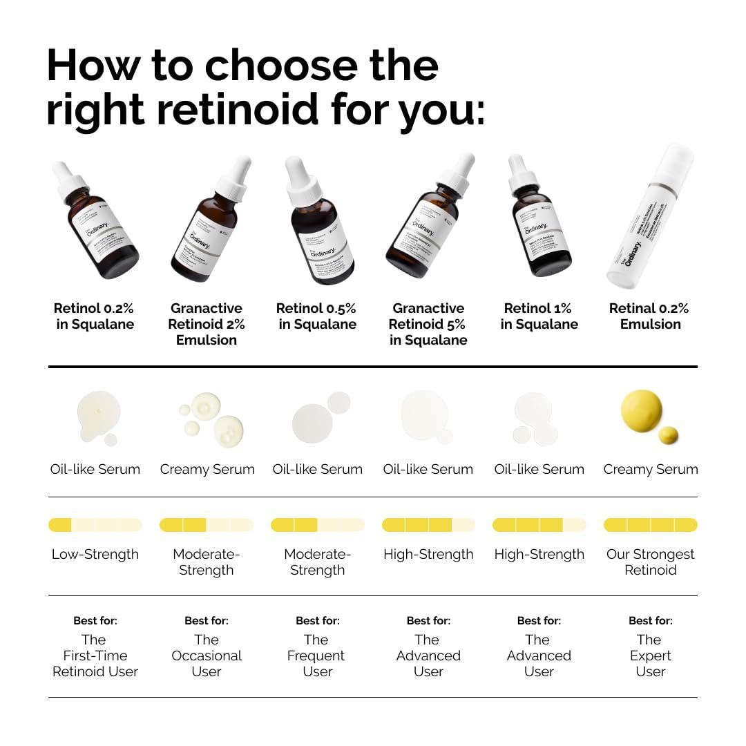 The Ordinary Granactive Retinoid 2% Emulsion, Advanced Retinoid Alternative for Anti-Aging and Skin Texture Improvement, 1 Fl Oz - Image 6