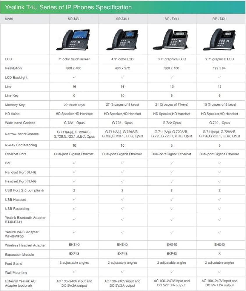 Yealink T46U IP Phone, 16 VoIP Accounts. 4.3-Inch Color Display. Dual USB 2.0, Dual-Port Gigabit Ethernet, 802.3af PoE, Power Adapter Not Included (SIP-T46U) - Image 4