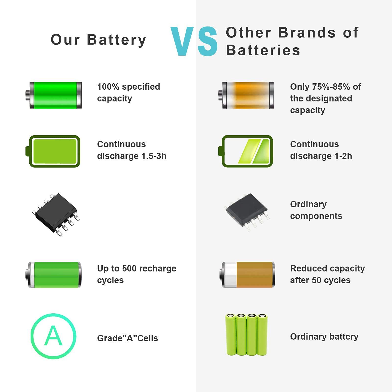 Fancy Buying A1185 Laptop Battery Pack for Apple 13" 13 inch MacBook A1181 (Mid. / Late 2006, Mid. / Late 2007, Early/Late 2008, Early/Mid. 2009) - Image 8