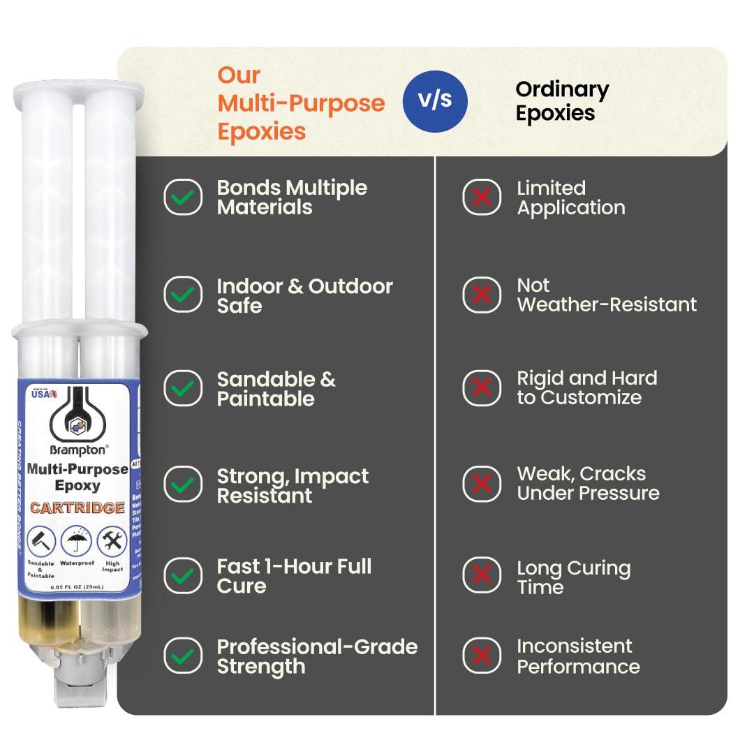 Brampton Multi-Purpose Epoxy, Quick 30-Minute Set, Waterproof 2-Part Epoxy Glue Kit for Tile, Metal, Ceramic, Glass, Wood, Stone, Strong Bonding, Sandable, Paintable Resin, Easy 1:1 Mix, 4 oz - Image 6