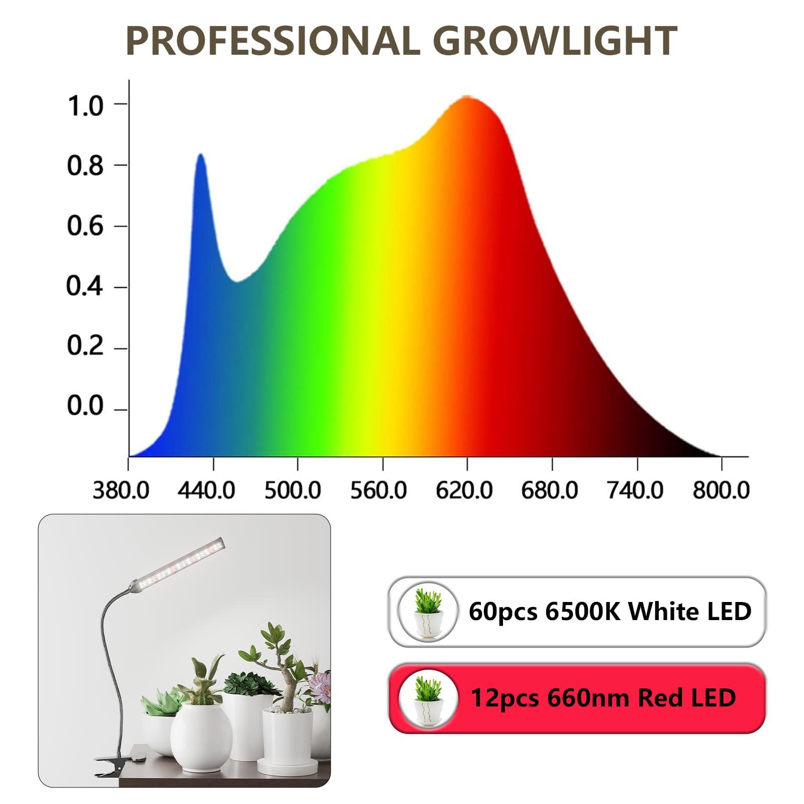 GooingTop Grow Light LED Growing Lamp,6500K 50W Full Spectrum 72 LED Gooseneck Plant Lamp Clip-on Desk for Indoor Plants Seed Starting,Lighting Brightness Adjustable,Timer 4 8 12 18Hrs - Image 5