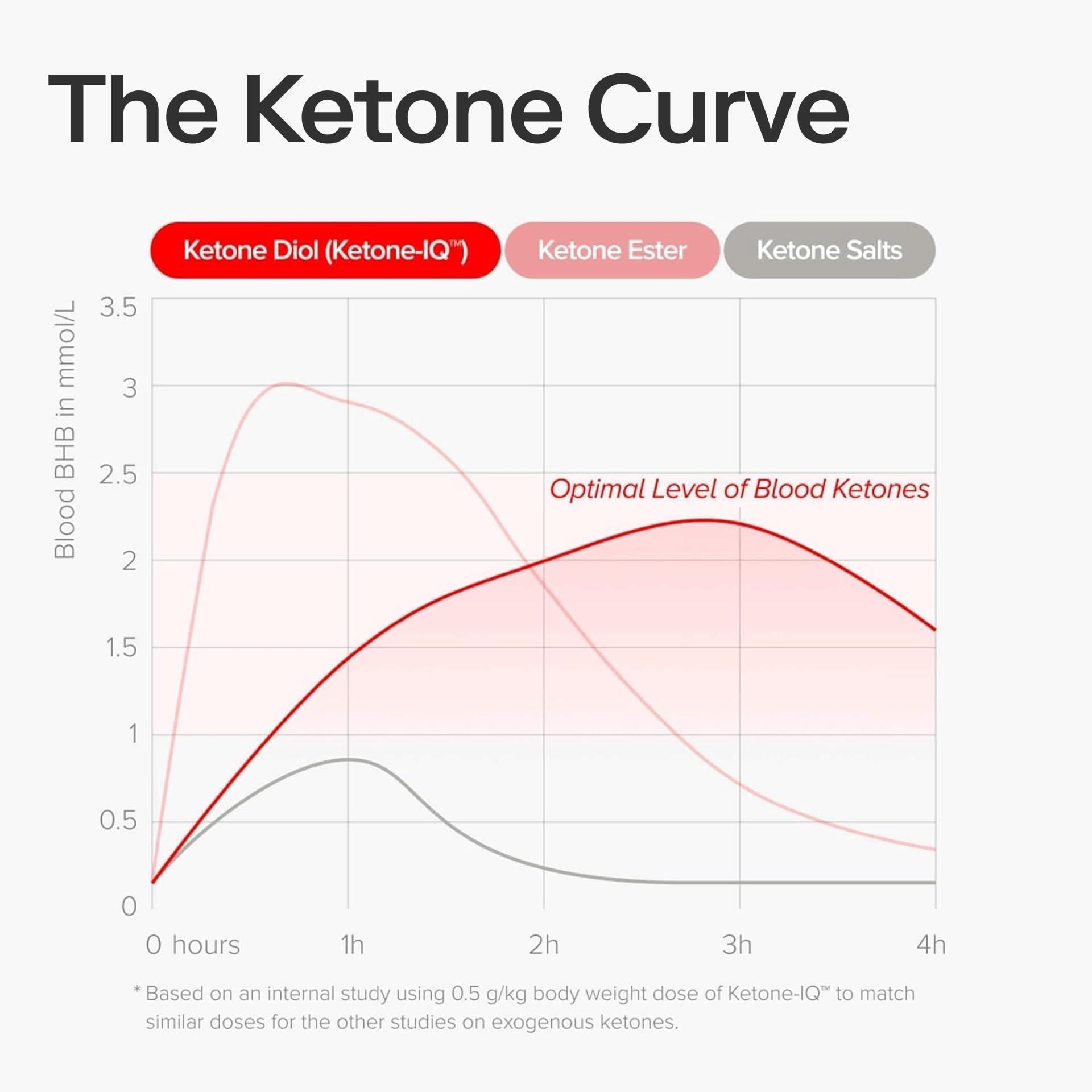Ketone-IQ No Caffeine Exogenous Ketones Energy Shots - 24 Pack of Caffeine Free Energy Drinks with 10g Bioidentical Ketones - Sugar Free, Salt Free, and All Natural (4x6 ct) - Image 5