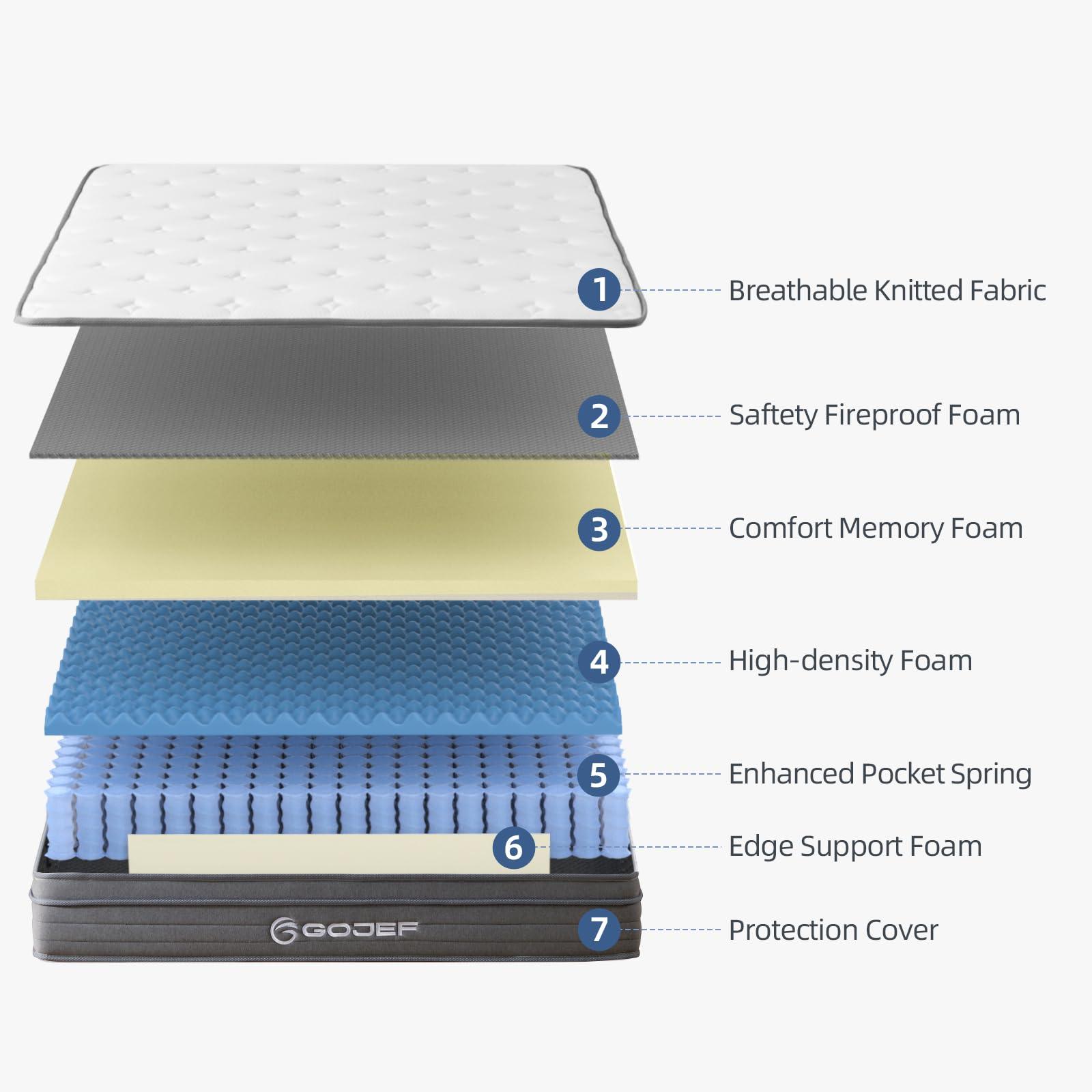 Gojef King Size Mattress, 12 Inch Hybrid Memory Foam Mattress in a Box with Independent Springs, Soft and Comfortable, Pressure Relief, CertiPUR-US Certified - Image 5