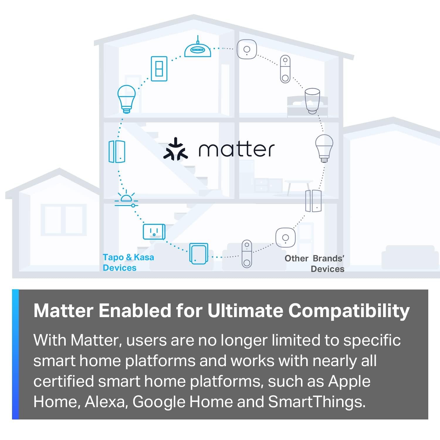 TP-Link Tapo Matter Supported Smart Plug Mini, Compact Design, 15A/1800W Max, Super Easy Setup, Works with Apple Home, Alexa & Google Home, UL Certified, 2.4G Wi-Fi Only, White, Tapo P125M(3-Pack) - Image 5