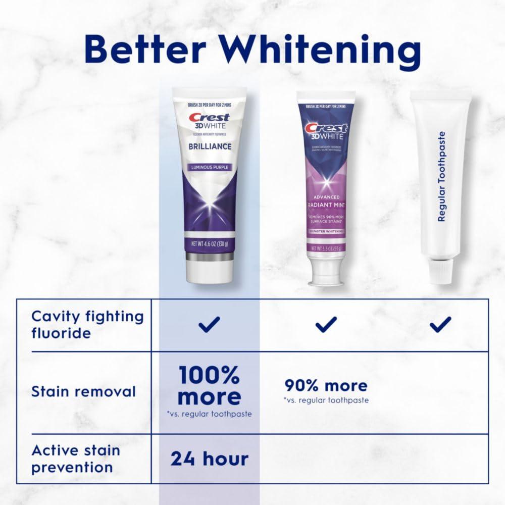Crest 3D White Brilliance Luminous Purple Teeth Whitening Toothpaste, 4.6 oz Pack of 3, Anticavity Fluoride Toothpaste, Fights 100% More Surface Stains, 24 Hour Active Stain Prevention - Image 4
