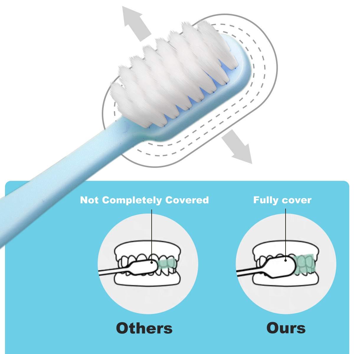 SUREE Extra Soft Toothbrush for Sensitive Teeth, Upgraded 10000 Bristles Nano Toothbrush, Ultra Soft Toothbrushes for Adults & Elders, Portable Manual Toothbrush with Individual Travel Case (4 Pack) - Image 7