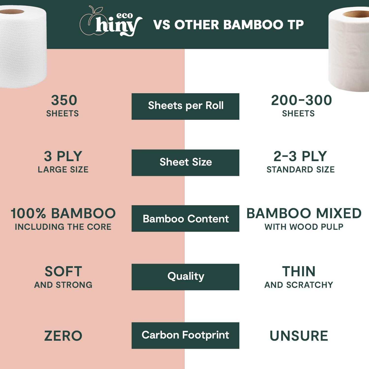 ecoHiny Premium & Soft Bamboo Toilet Paper | 12 Mega Rolls, 3 ply & 350 Sheets | FSC Certified, PFAS Free, BPA Free, Septic Safe | Tree Free Toilet Tissues | Plastic Free Packaging - Image 5