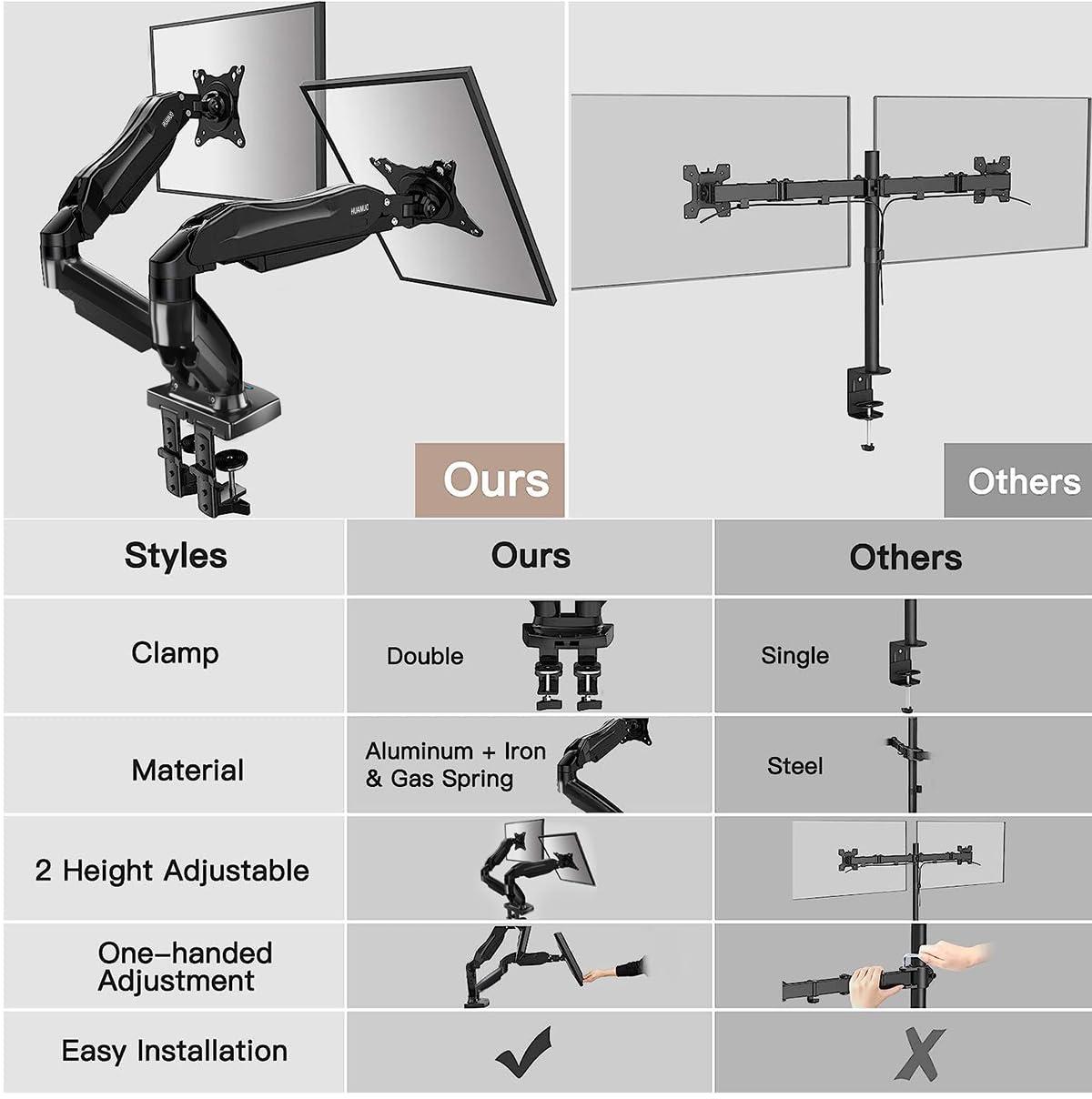 HUANUO Dual Monitor Stand - Full Adjustable Monitor Desk Mount Swivel Vesa Bracket with C Clamp, Grommet Mounting Base for 13 to 32 Inch Computer Screens - Each Arm Holds 4.4 to 19.8lbs - Image 9