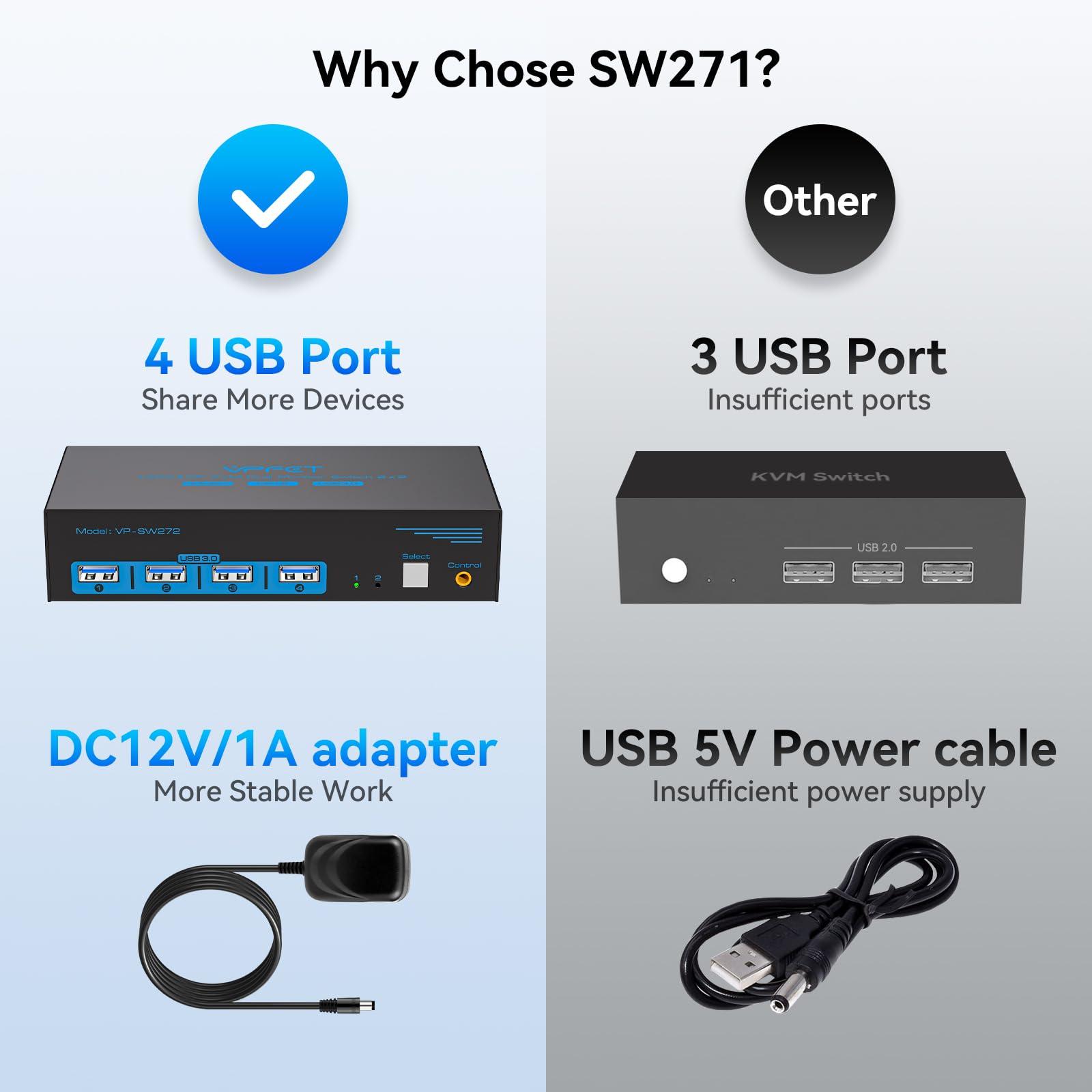 HDMI Displayport KVM Switch 2 Monitors 2 Computers 4K@60Hz DP KVM Switcher Dual Monitor for 2 Computers Share 2 Screens and 4 USB 3.0 Ports Support Extended/Copy Mode with Desktop Controller - Image 5
