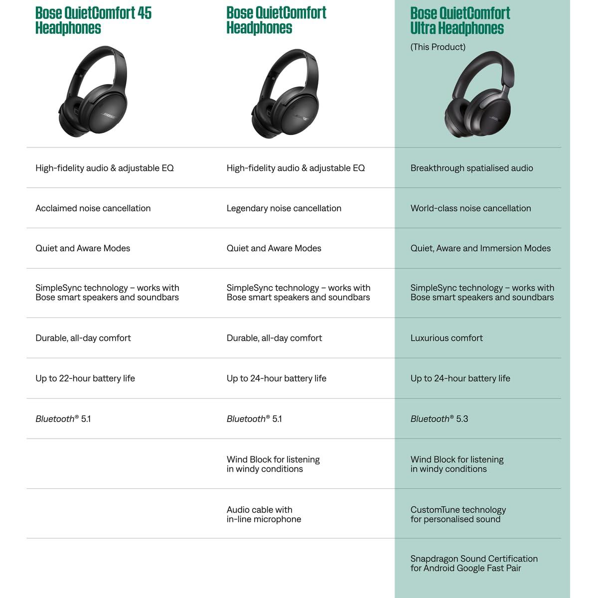 Bose QuietComfort Ultra Bluetooth Headphones, Wireless Headphones with Spatial Audio, Over Ear Noise Cancelling with Mic, Up to 24 Hours of Playtime, Lunar Blue - Limited Edition Color - Image 7